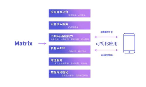 犀云科技完成pre-A輪融資，估值突破億元，引領(lǐng)IoT私有云與臨沂企業(yè)ERP銷售新篇章