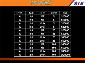 Oracle ERP在企業銷售管理中的核心模塊及其應用
