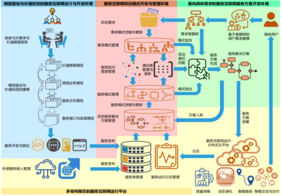 服務互聯網理論與技術研究項目順利通過綜合績效評價，引領網絡技術新突破