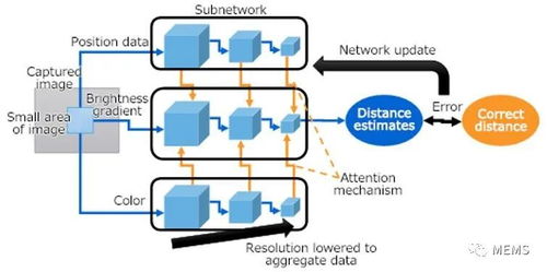東芝單目攝像頭AI技術 融合3D識別與網絡技術的前沿突破