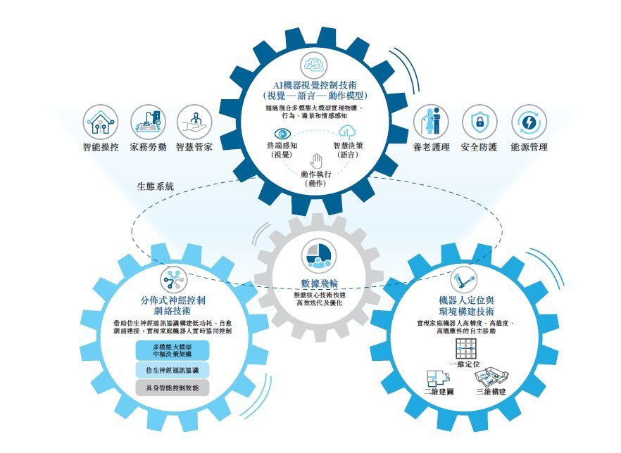 從哈工大到港交所 臥安機器人今日上市，加冕“AI具身家庭機器人第一股”背后的網絡技術研發之路
