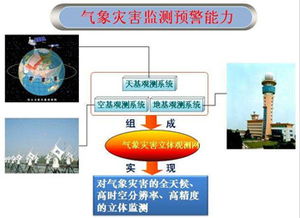 國網山東電力以網絡預警技術筑牢電網氣象防線 科技創新斬獲殊榮