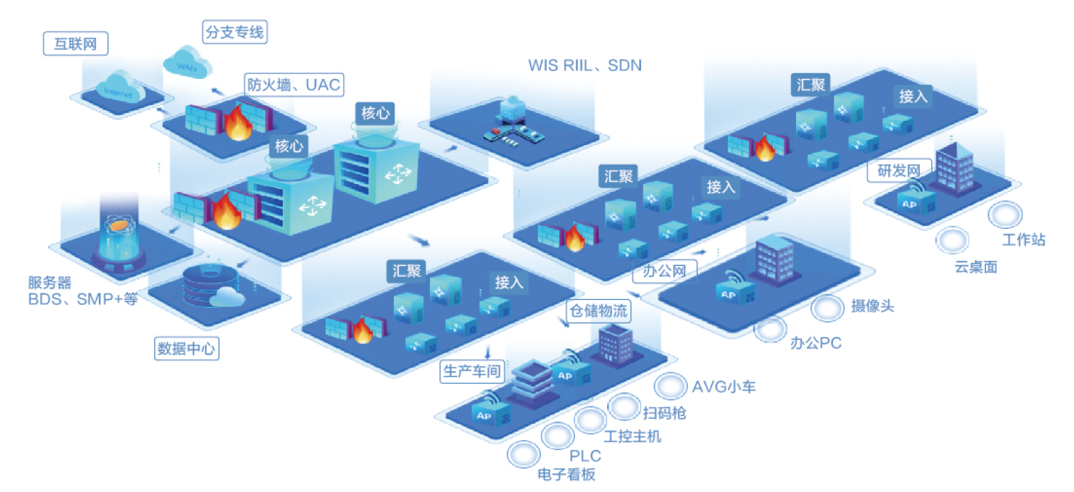 構建未來園區 基于Wi-Fi 6、工業無線零漫游與5G技術的企業智慧網絡解決方案